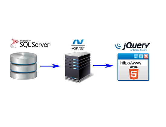 How To Retrieve Data From a SQL Server Table Into An HTML Page Using A WebMethod, JavaScript, JQuery, AJAX, And ASP.NET.